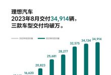 三款车均破万 理想汽车8月交付34914辆-深圳汽车网