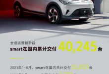 smart品牌8月在华交付新车共计3201台-深圳汽车网