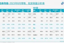 乘联会公布8月份全国乘用车市场分析-深圳汽车网