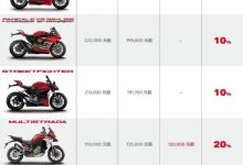 最高降幅达35%！杜卡迪全系官方降价-深圳汽车网