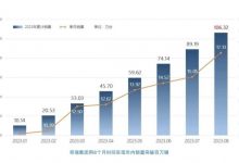 同比增20.8% 奇瑞集团8月销量171262台-深圳汽车网