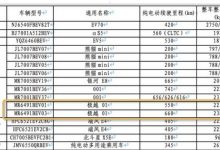 9月19日可预订 极越01上免征购置税目录-深圳汽车网