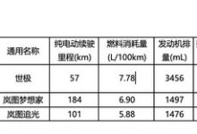 专属凤凰LOGO 丰田世纪SUV将国内上市-深圳汽车网