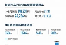 大幅增长 长城8月新能源销量26226台-深圳汽车网