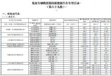 比亚迪宋L/五菱星光 新免征购置税目录-深圳汽车网