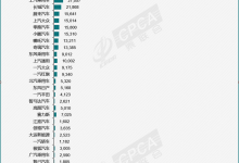 年内累计70万辆 特斯拉9月交付74073辆-深圳汽车网