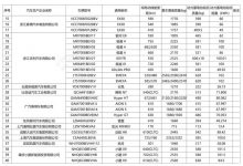 小鹏X9/问界M9等 第70批免征购置税目录-深圳汽车网