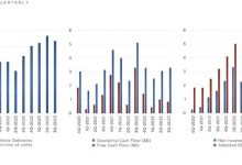 特斯拉三季度财报:研发费用同比增近60%-深圳汽车网