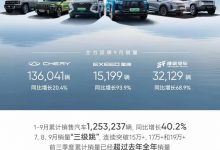 增长30.7% 奇瑞集团9月销量190080台-深圳汽车网