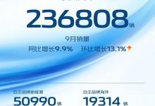 同比增长9.9% 9月长安销量236808辆-深圳汽车网