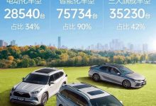 共84151台 广汽丰田公布10月销量数据-深圳汽车网