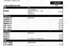 或售198万起 丰田世极疑似售价曝光-深圳汽车网
