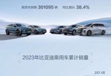 共计301833辆 比亚迪公布10月销售数据-深圳汽车网