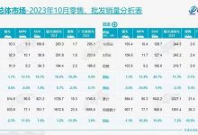 乘联会：10月25款车批发销量超两万辆-深圳汽车网