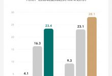 营收同比增271.2% 理想2023三季度财报-深圳汽车网