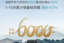 同比增长138% 岚图汽车10月交付6067辆-深圳汽车网
