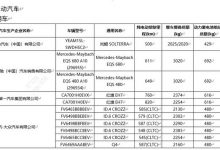 EM90/问界M9等 第71批免征购置税目录-深圳汽车网