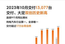共计交付13077台 极氪汽车公布10月销量-深圳汽车网