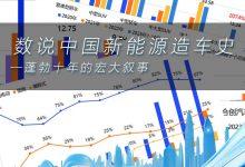 中国新能源造车史:蓬勃十年的宏大叙事-深圳汽车网