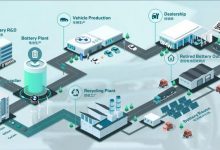 宝马退役电池全生命周期管理体系升级-深圳汽车网