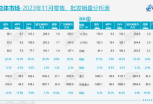 25款车销量破2万 乘联会11月销量排名-深圳汽车网