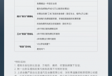 2024年1月1日起方程豹汽车客户权益调整-深圳汽车网