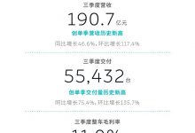 现金储备452亿 蔚来三季度经营情况好转-深圳汽车网