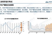 热度延续 中汽协发布11月汽车产销数据-深圳汽车网