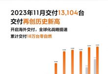 同比增长19% 极氪公布11月交付13104台-深圳汽车网