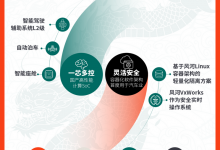 CES 2024：安波福跨域融合计算平台-深圳汽车网