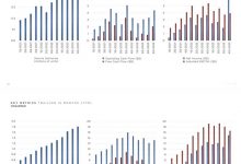 增长18.79% 特斯拉2023年营收6922亿元-深圳汽车网