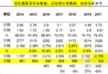 乘联会:燃油车限购限行还交税不公平-深圳汽车网