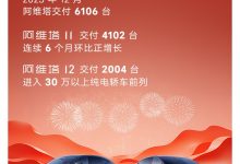6106台 阿维塔公布2023年12月交付成绩-深圳汽车网