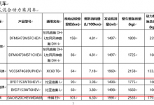 纯电续航最高达90km 比亚迪秦L信息曝光-深圳汽车网