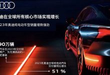 同比增13.5% 奥迪2023年在华销量72.9万-深圳汽车网