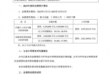 净利润超420亿!宁德时代2023年业绩预告-深圳汽车网