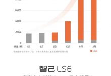 共计10412台 智己品牌公布12月销量成绩-深圳汽车网