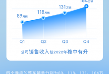 2023年上汽集团销售整车共计502万辆-深圳汽车网