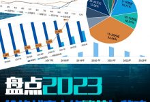 盘点2023: 价格战事中的繁花与悲鸣-深圳汽车网