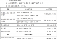 众泰汽车：预计2023年净亏损7.5-9亿元-深圳汽车网
