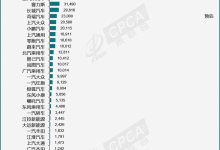 乘联会公布2023年12月新能源车批发销量-深圳汽车网