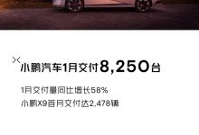 同比增长58% 小鹏1月交付新车8250台-深圳汽车网