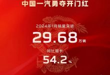 同比增54.2% 中国一汽1月销量29.68万辆-深圳汽车网
