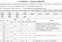 预售47万起 全新普拉多预售价/配置曝光-深圳汽车网
