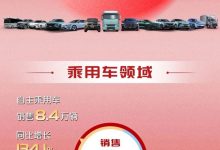 开门红 东风公司1月销量同比增长120%-深圳汽车网