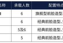 更多信息曝光 全新普拉多2月29开启预售-深圳汽车网
