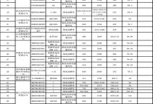 新一期减免购置税/车船税车型名单揭晓-深圳汽车网