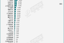 乘联会：预估1月新能源批发销量70万辆-深圳汽车网