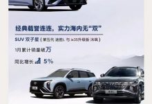 同比增长12% 北京现代公布1月销量成绩-深圳汽车网