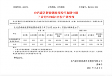 北汽蓝谷发布2024年1月份产销数据！-深圳汽车网